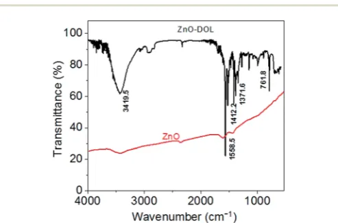 Fig. 3b.