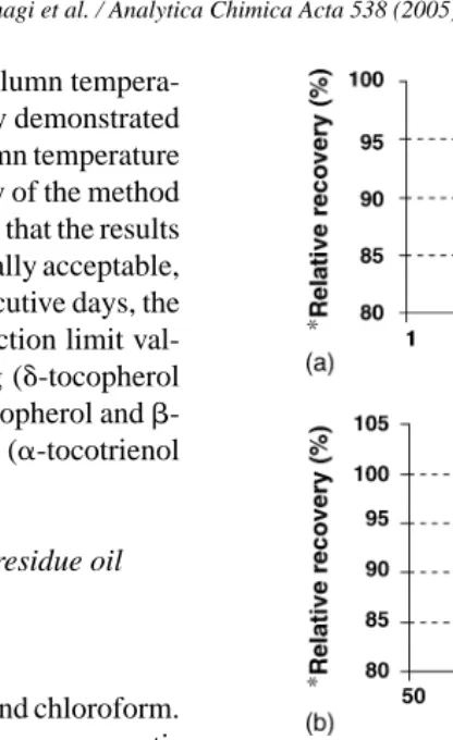 Fig. 3. Effect of (a) sample amount, (b) temperature, and (c) pressure onpressurized liquid extraction (PLE) efﬁciency (error bars represent standardof residue oil obtained using Soxhlet)deviationofresults,n = 4); *(weightofresidueoilobtainedusingPLE/weight × 100.