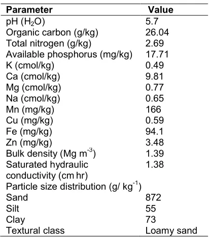 Table 1. Soil properties of degraded soils 