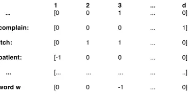 Figure 3: Index vectors.