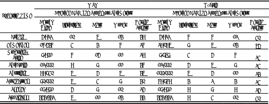 TABLE II Experimental Results Obtained from Related Methods on each Tested Function without Noise