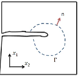 Figure 2. 7 The facture mechanics at the needle tip 