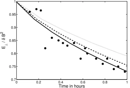 Fig. 3.D = 0.7·106 l =2 08106 km (dashed line), andD = 5/3. We used different values for the bendover scale of the.·BFor the three theoretical results80 q2D =
