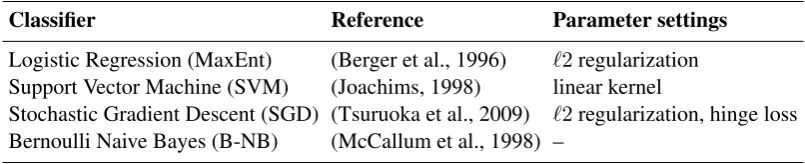 Table 3: Overview of the classiﬁers used in the experiments.