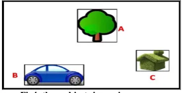Fig 6: spatial relationships between objects  0 and xA 