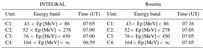 Table 1. Results of the GLE alert algorithm on SREM recordings