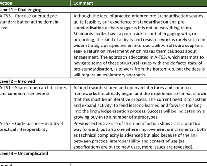Table	  5:	  Rating	  of	  feasibility	  for	  technical	  and	  semantic	  issues	  