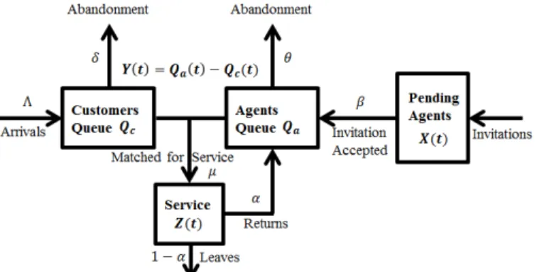 Figure 1.1: An agent invitation system