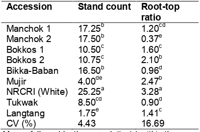 Table 6. Stand count at harvest and root-top 
