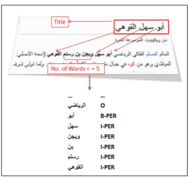 Figure 1: Example of Partial Matching