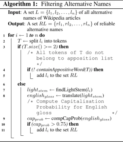 Table 3: Dictionaries derived from Wikipedia.