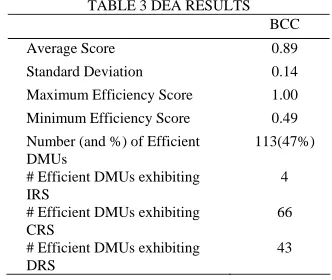 Table 2 CORRELATION COEFFICIENTS BETWEEN THE INPUTS AND OUTPUTS 