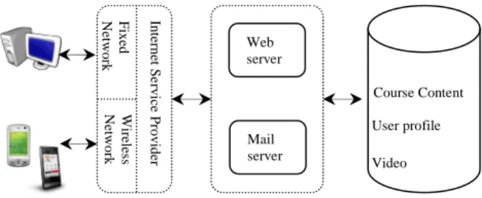 Fig. 2. Overall System Architecture 