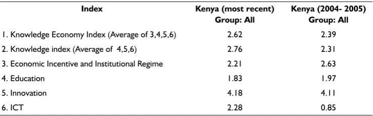 Table 1: Kenya at a Glance