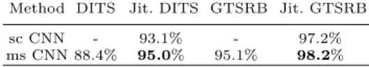 Table 3. Recognition results with single scale (sc) and multi scale (ms) CNN.