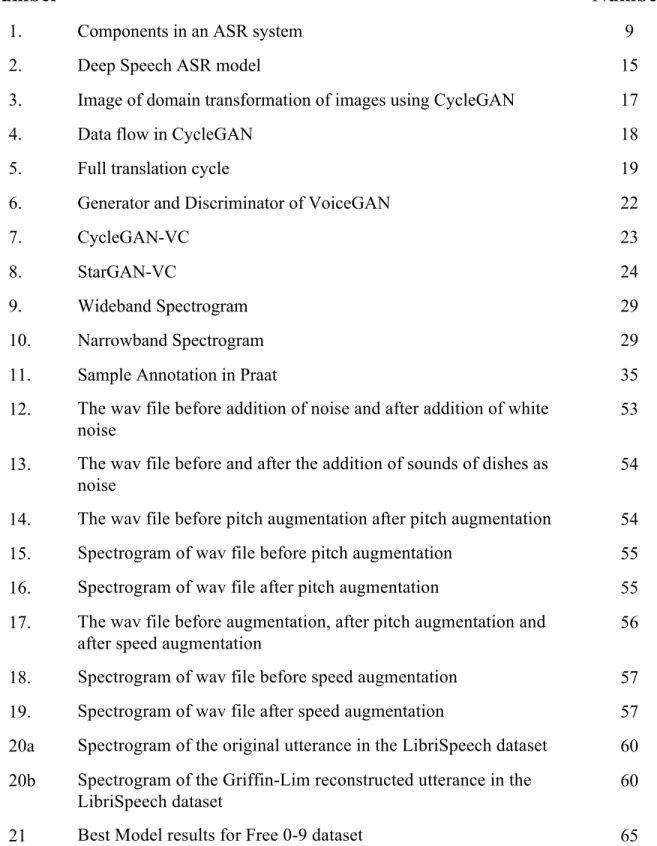 Figure  Number 