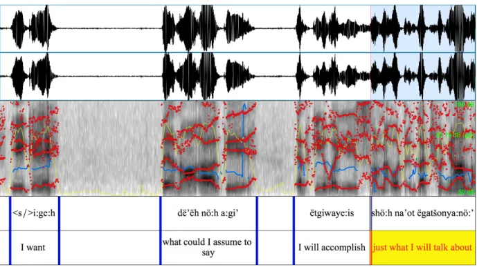 Figure 11. Sample annotation in Praat. 