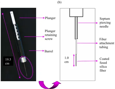 Figure 1.1 : (a) A photograph and (b) an illustration of the commercially available 