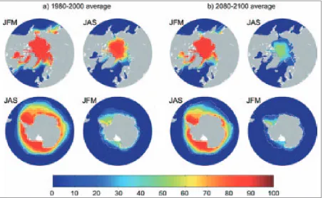 Figure 1.1. Multi-model mean sea ice concentration (%) for January to March (JFM) and June to September (JAS), in the Arctic (top) and Antarctic (bottom) for the periods (a) 1980 to 2000 and b) 2080 to 2100 for the SRES A1B scenario