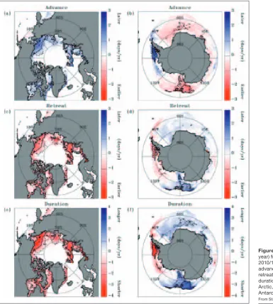 Figure 1.5. Trends (days/