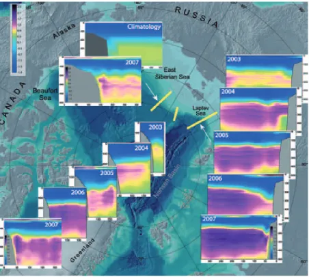 Figure 1.6. Vertical cross sections of water temperature (°C) from the Laptev Sea slope (see three series of cascaded plots relating to three locations shown by yellow lines on the map)