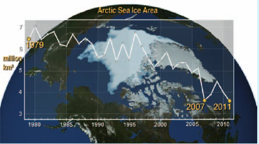 Figure BOX 1.3. Image of the Arctic sea ice minimum from 2011 overlaid by a graph with the annual Arctic sea ice minimum (in millions of square kilometres) from 1979 to 2011