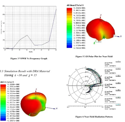 Figure 6 Near Field Radiation Pattern 