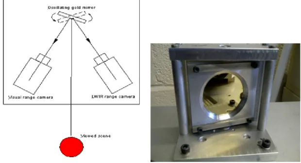 Figure 1: LEFT: Schematic of the original oscillating gold mirror camera system, RIGHT: