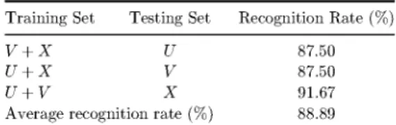 Table 3. Performance rate for simple approach using  3-fold cross-validation (Exp 2). 
