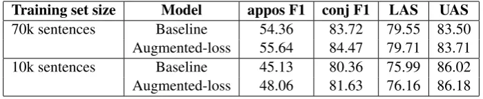 Table 1: Accuracy Comparison.