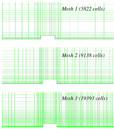Fig. 9. The above comparison of results can be explained in terms of the turbulence model itself and the near-wall treatment 