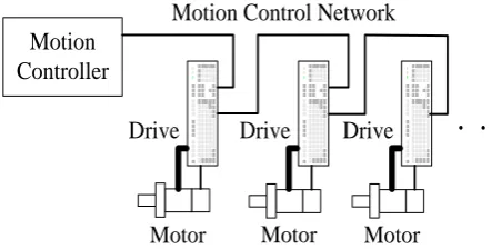 Figure 1: Network motion control system. 