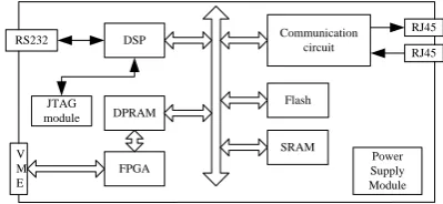 Figure 2: Proposed network motion controller 