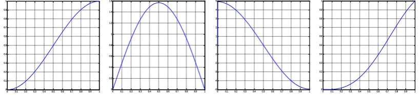 Figure 4: 3D layout of XY Gantry          Figure 5: Structure of Shaft Motor rear side X2, Y21, and Y22, respectively
