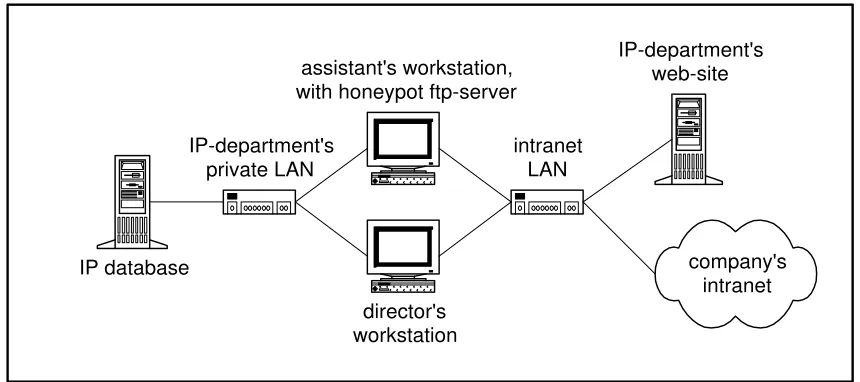 Figure 3.1.3-1 : The intellectual-property (IP) deception operation 