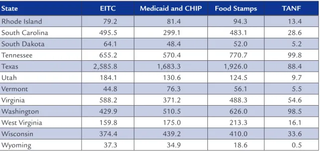 Table A2: Average Annual Program Costs by State (for all enrollees, in millions of 2011 dollars)