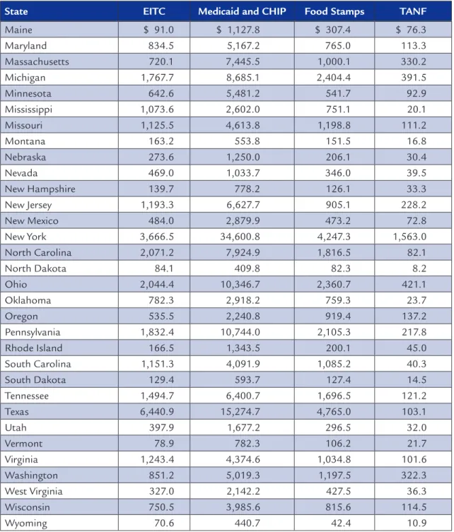 Table A2 Continued:  