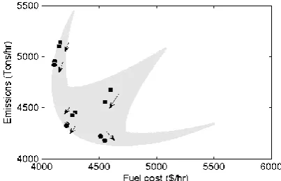 Figure 3: Crossover operation 