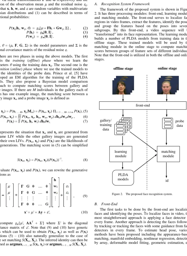 Figure 2.   The proposed face recognition system. 