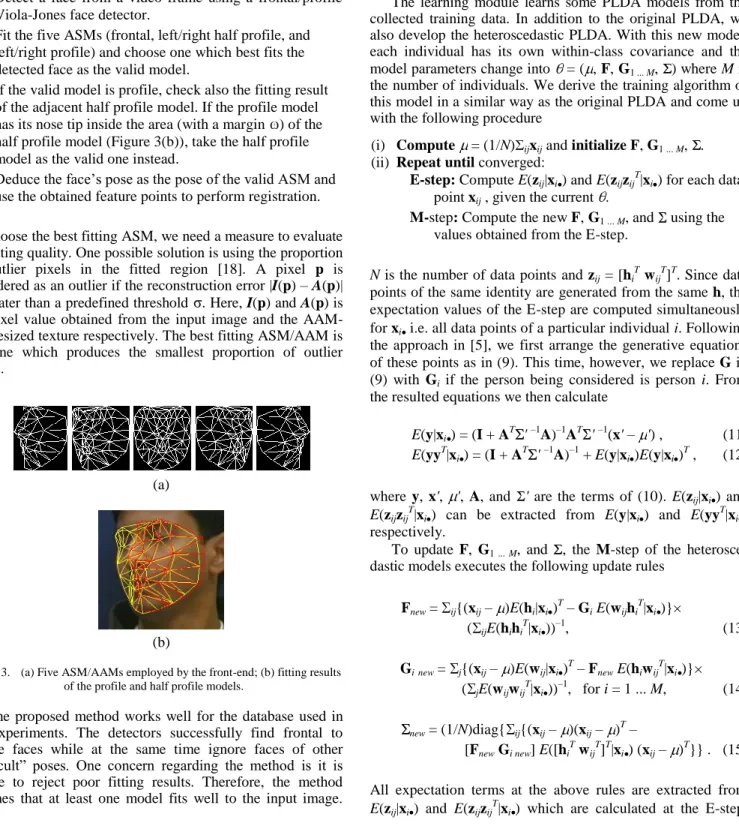 Figure 3.   (a) Five ASM/AAMs employed by the front-end; (b) fitting results  of the profile and half profile models