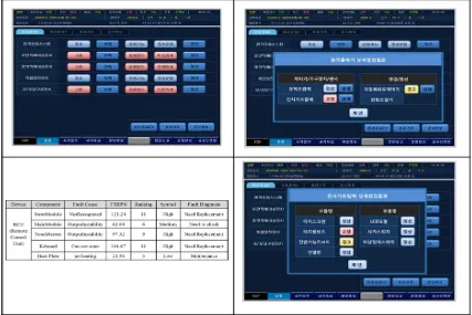 Figure 5 : UI Display for fault diagnosis and test result 