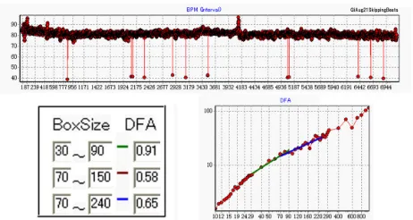 Figure 4. and male age 25 (right). See Eq. (5), where we performed the linear  Two DFA examples of normal hearts