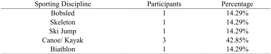 Table 2.4 
