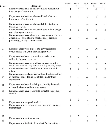 Table 9.4 Factor Arrays 