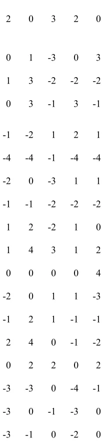 Table 9.4 Continued 