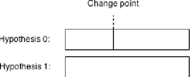 Figure 2.2: Illustration of BIC-based speaker change point detection within a given window