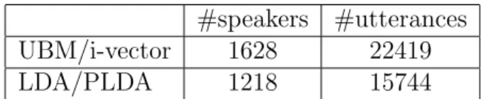 Table 4.1: Number of speakers and utterances used for training UBM/i-vector models and LDA/PLDA models.