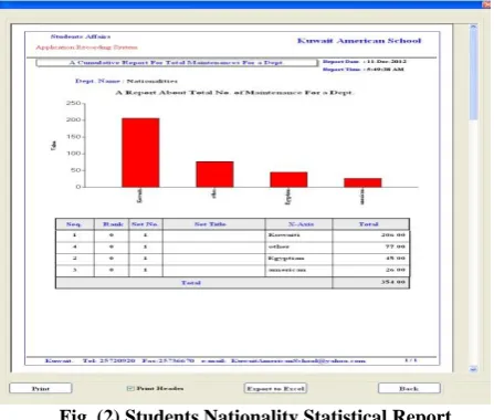 Fig. (2) Students Nationality Statistical Report 