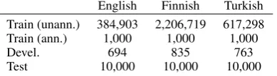 Table 1: Number of word types in the MorphoChallenge data set.