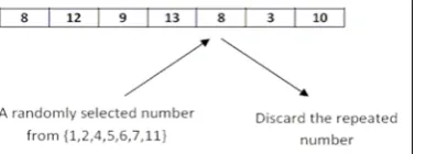 Fig. 3: Flowchart describing the Genetic Algorithm used. 